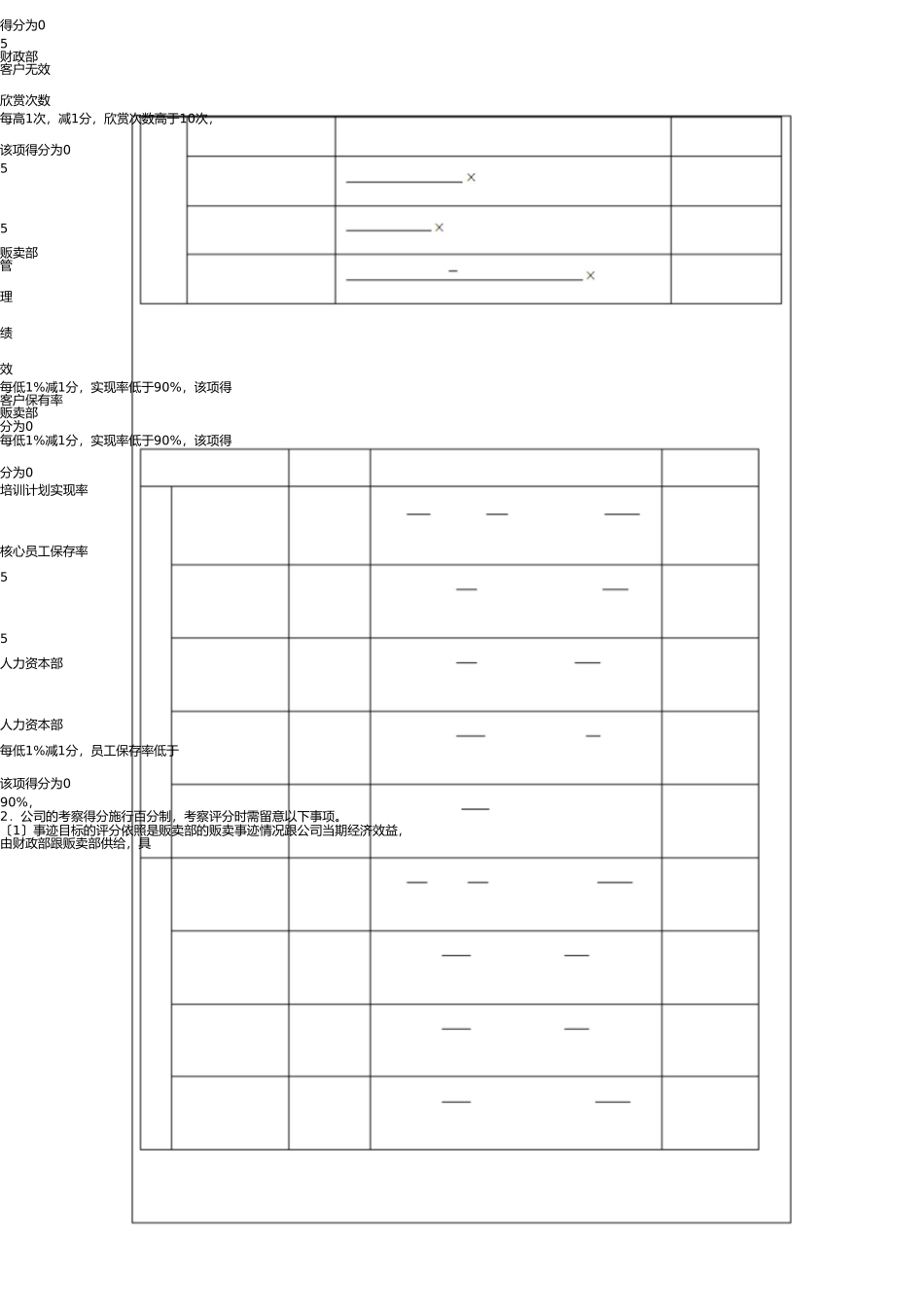 销售总监绩效考核方案 _第3页