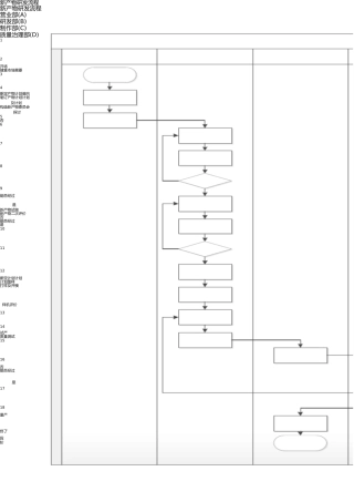 新产品研发流程 