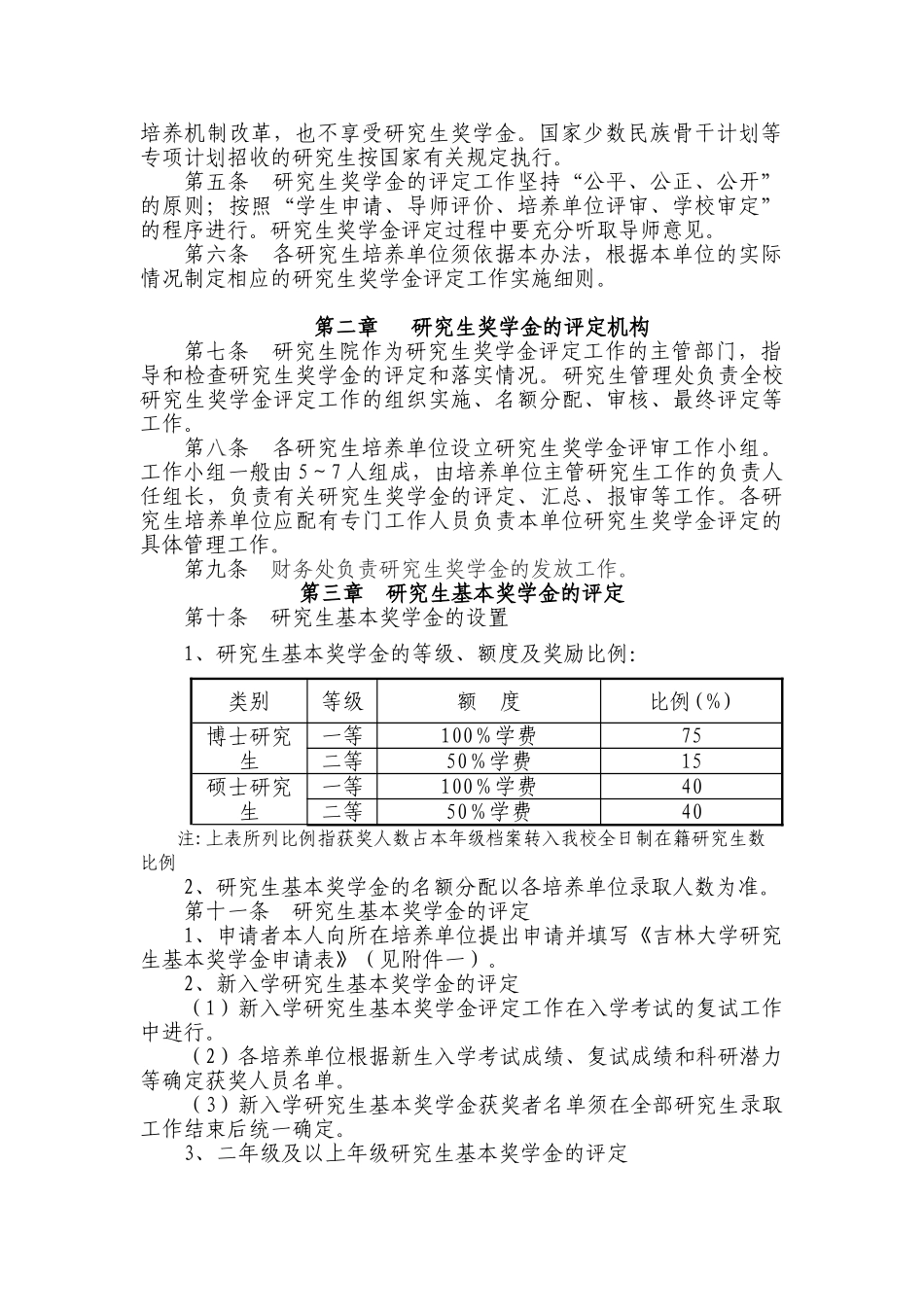 研究生优秀奖学金评定工作实施办法_第2页