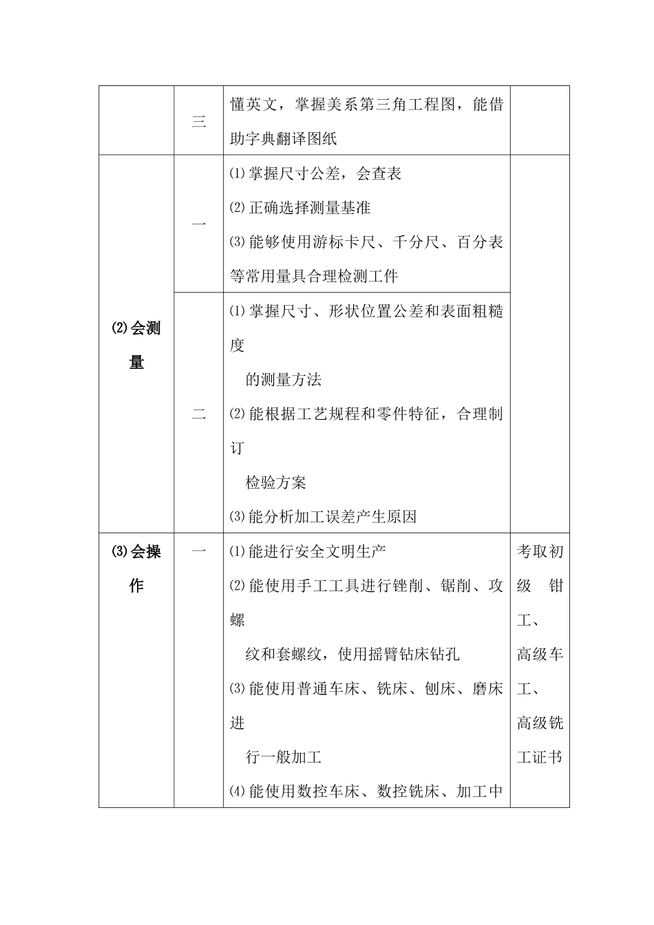数控技术-专业人才培养方案_第2页
