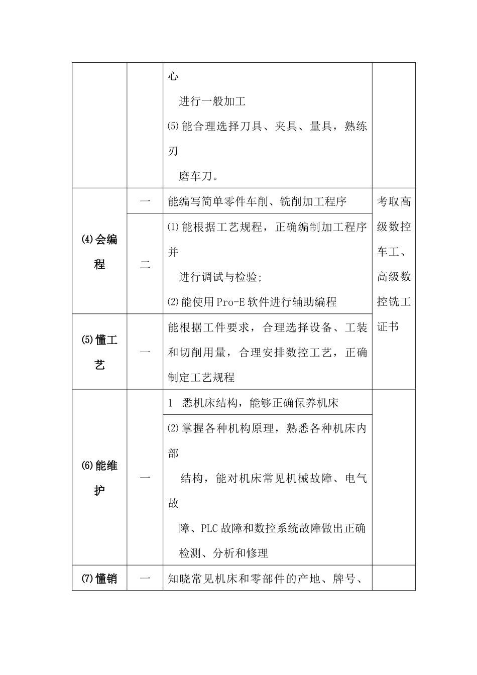 数控技术-专业人才培养方案_第3页