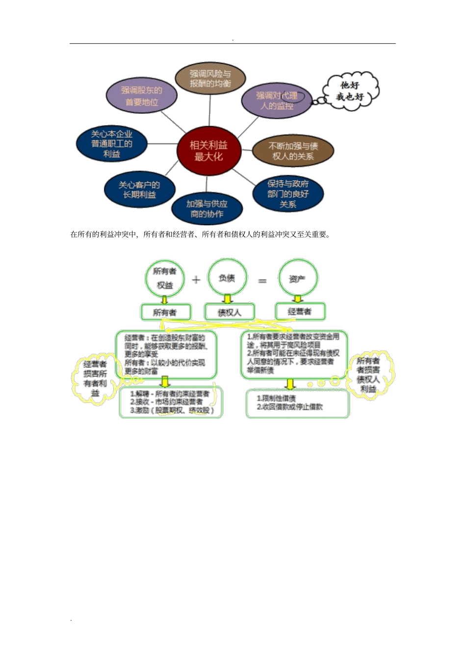 中级会计师《财务管理》思维导图_第3页