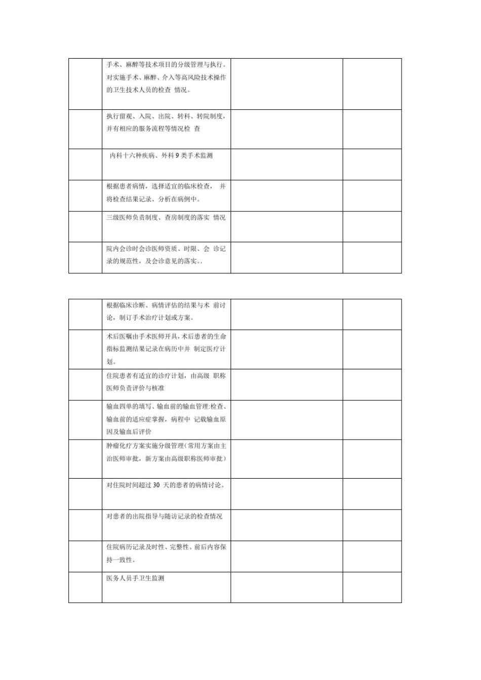 完整版医务科督导检查表_第2页