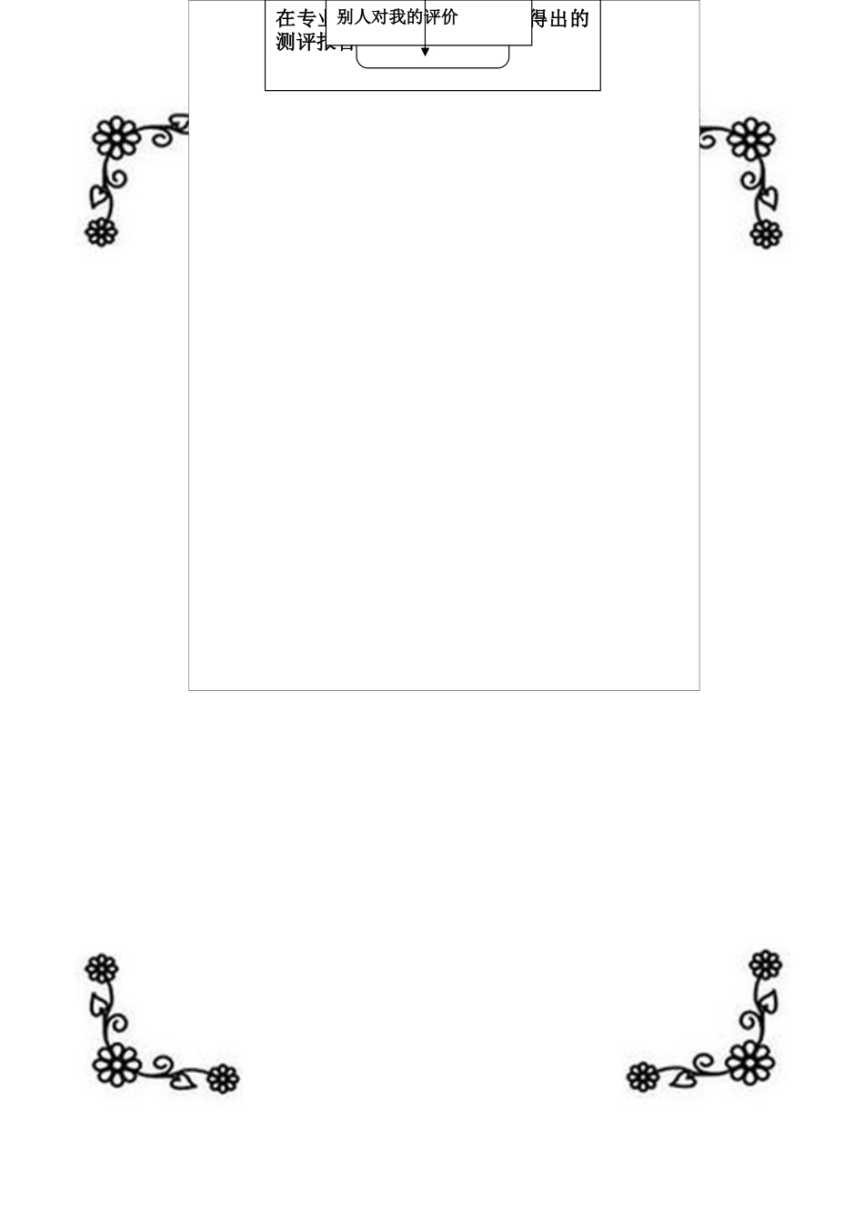 网络工程师职业生涯规划书_第3页