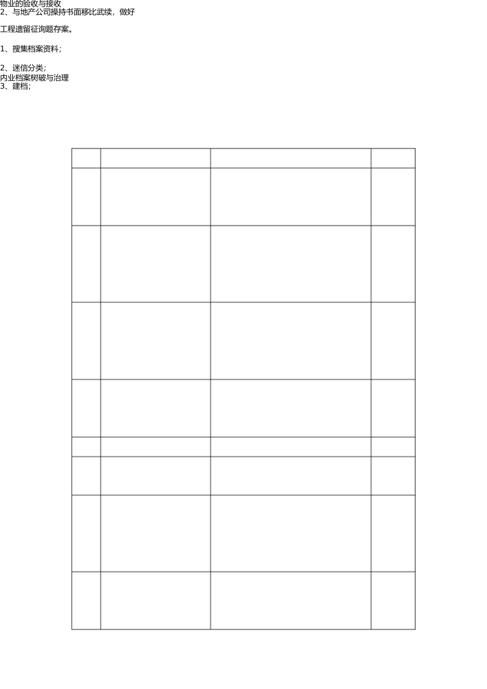希望置业物业管理运作计划 _第3页