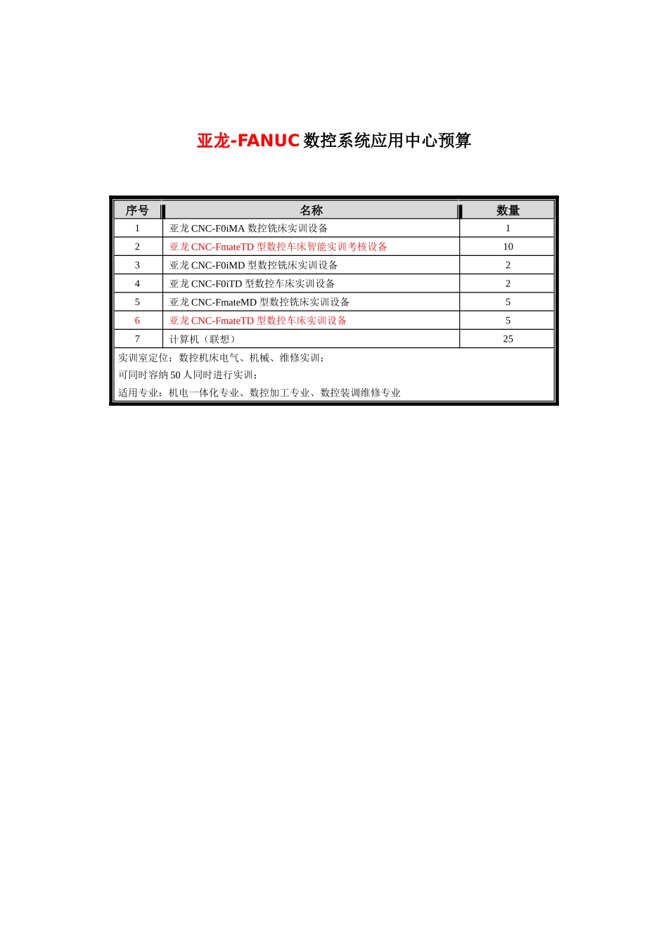 数控系统应用中心建设方案研讨_第2页