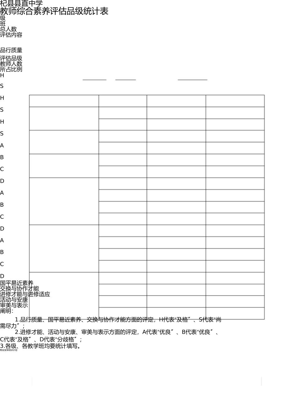 学生综合素质评价等级统计表 _第1页