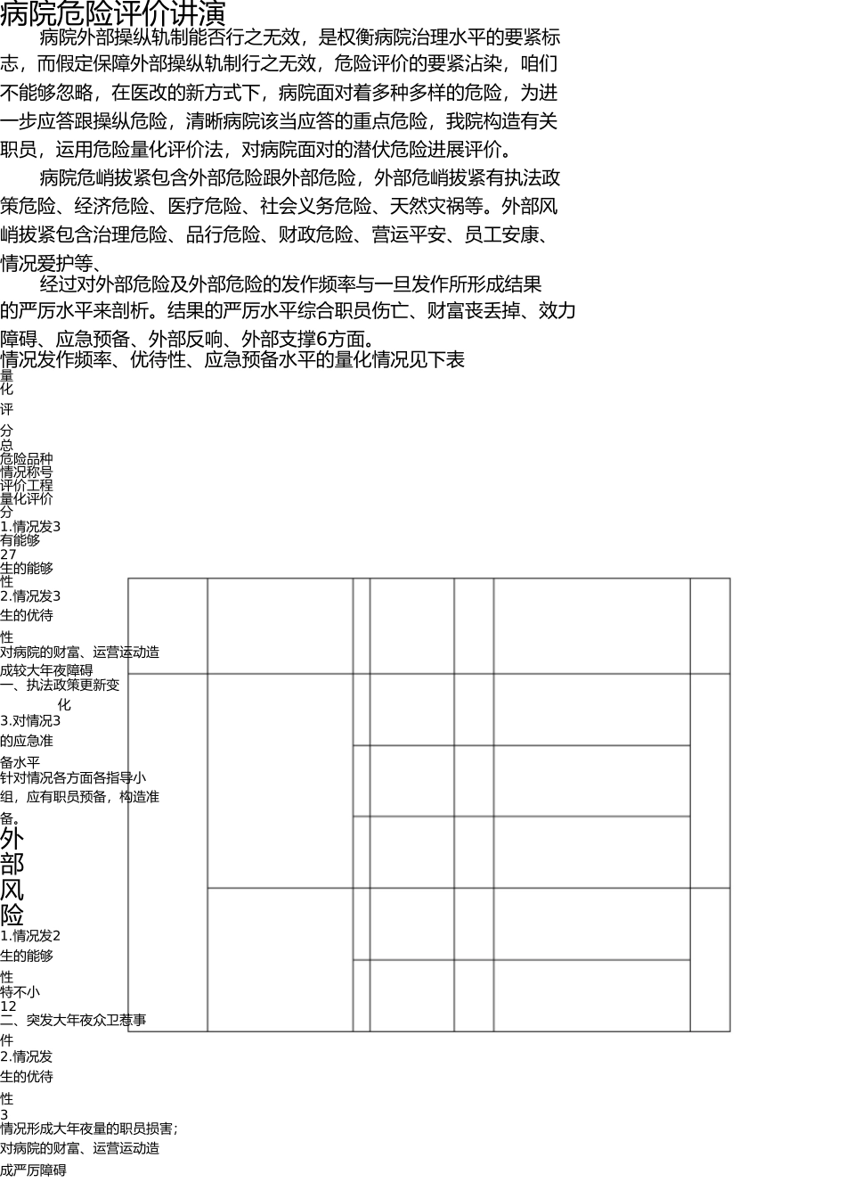 医院风险评估报告 _第1页