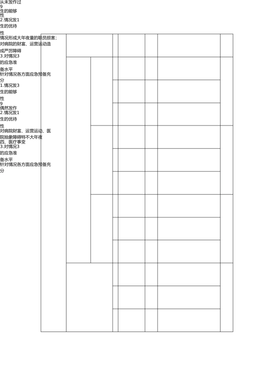 医院风险评估报告 _第3页