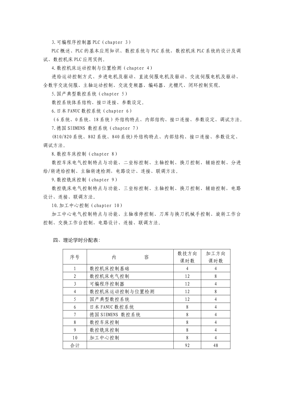 数控机床电气控制课程教学大纲_第2页