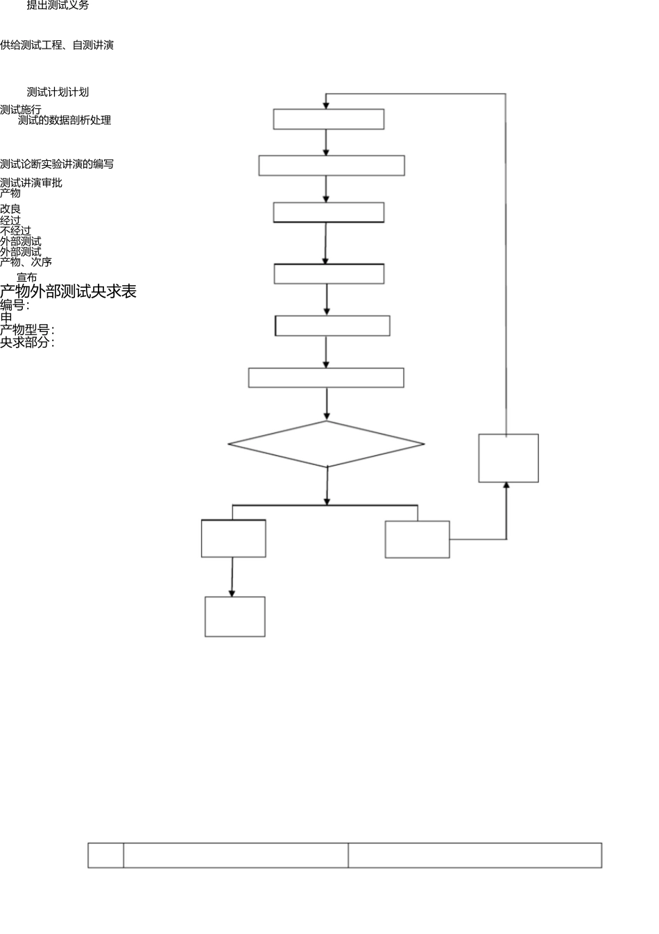 新产品测试流程 _第3页