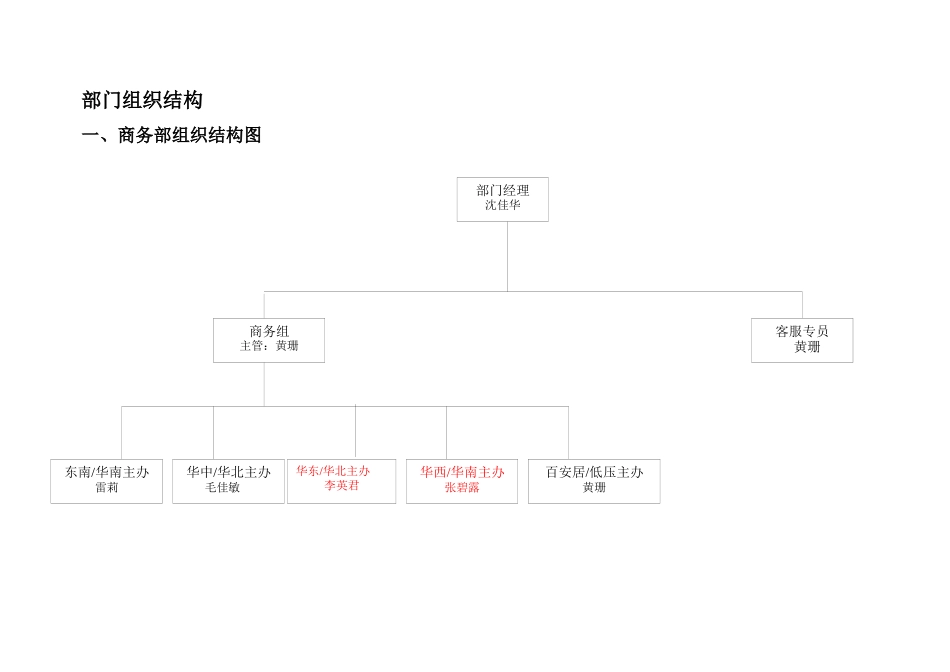 西蒙电气商务部工作手册_第2页