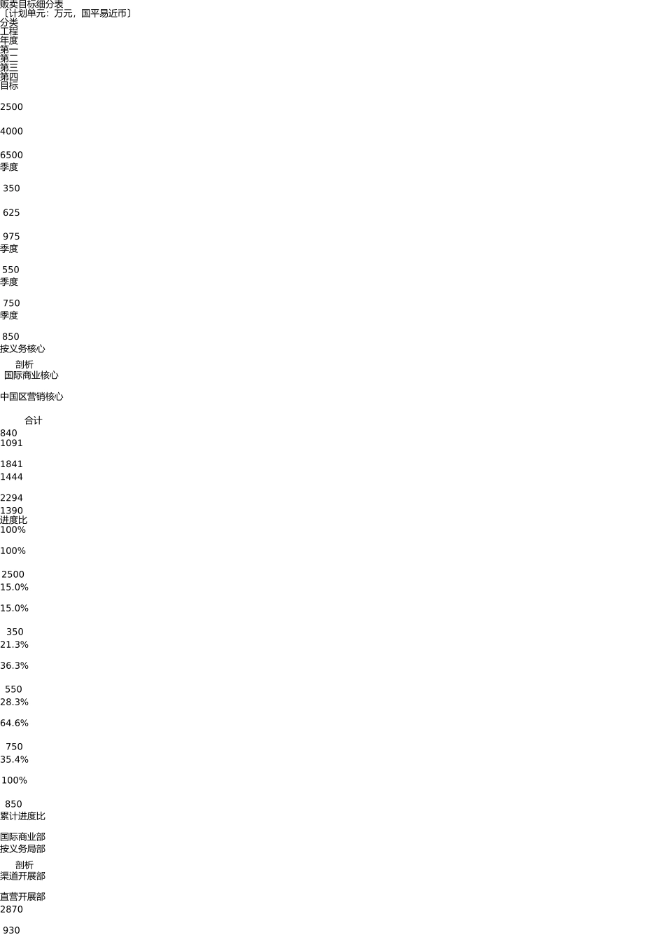 一个新公司的运营计划书 _第2页