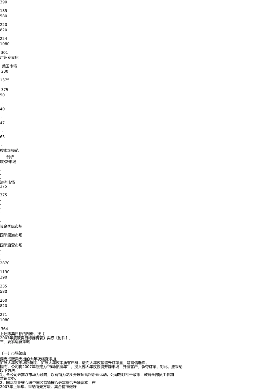 一个新公司的运营计划书 _第3页