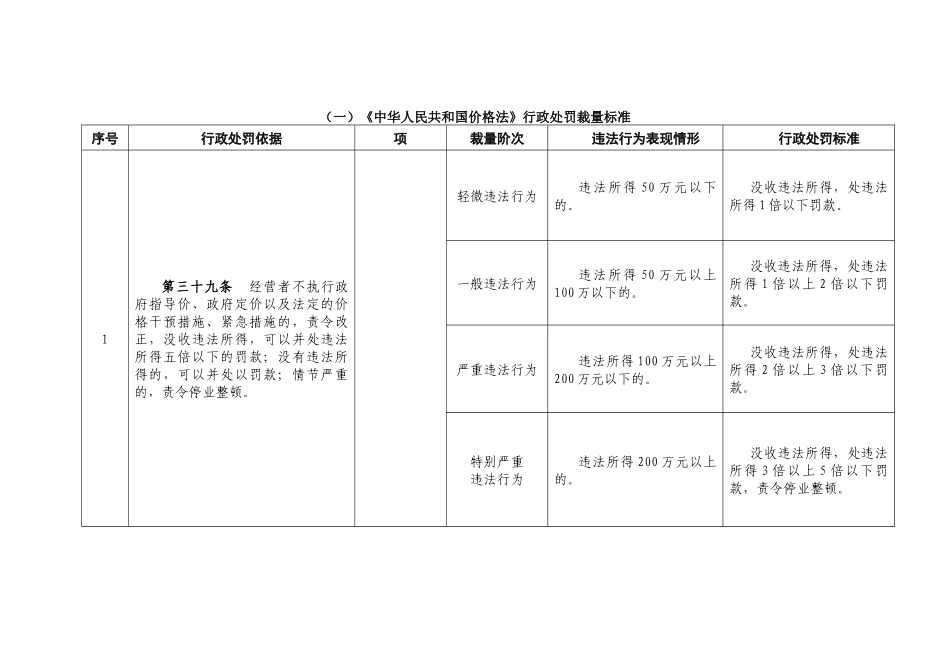 物价局行政处罚裁量标准_第2页