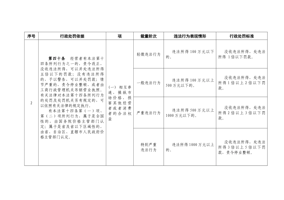 物价局行政处罚裁量标准_第3页