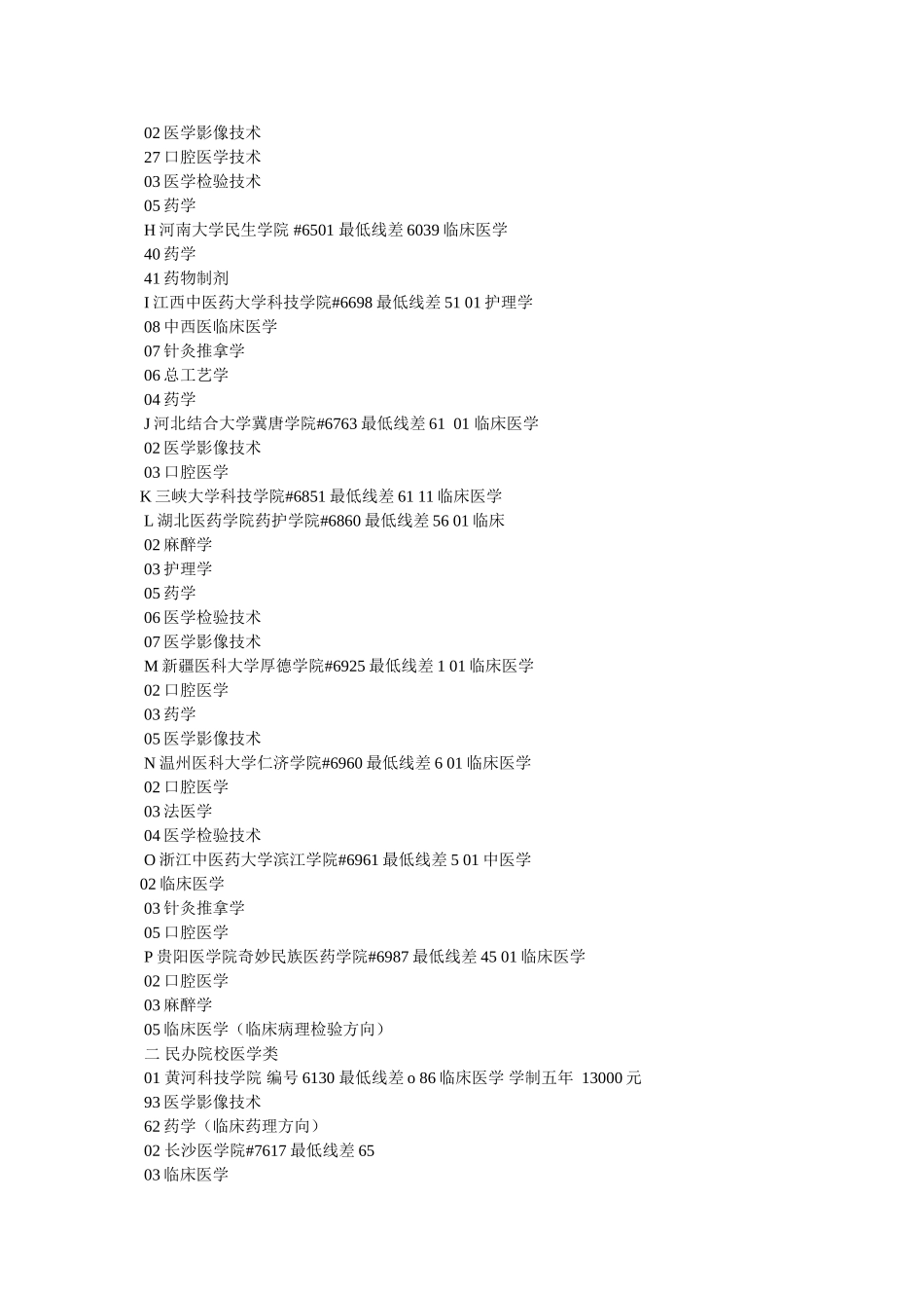 医学类三本大学排名(最新) _第2页