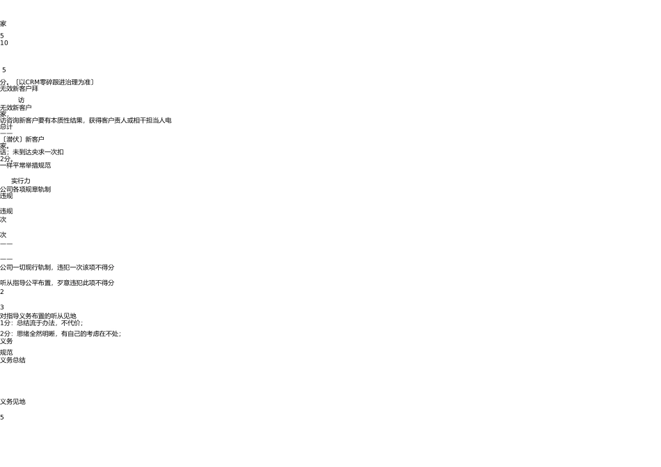 销售人员季度绩效考核表 _第2页