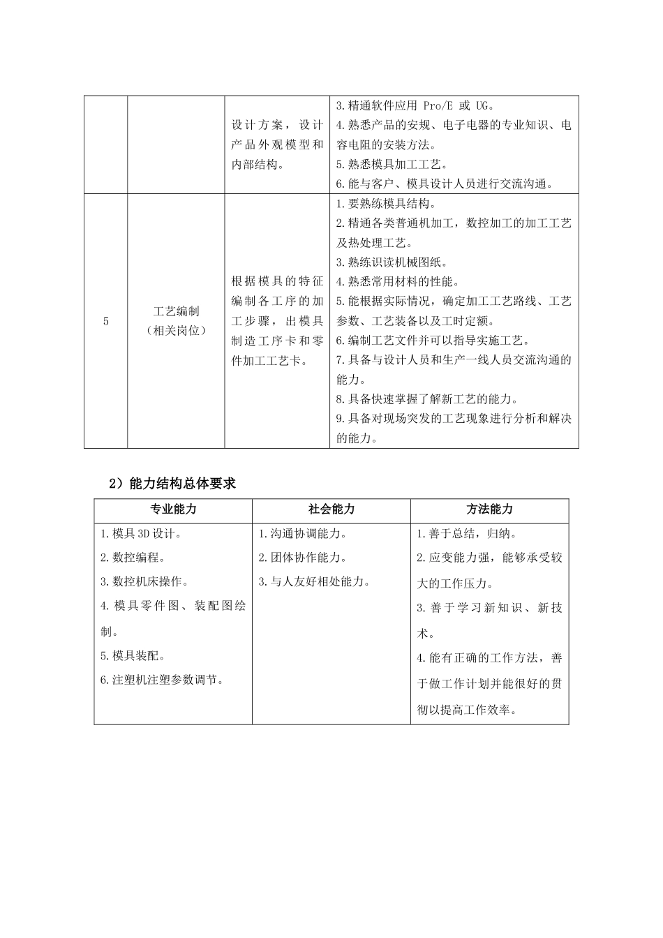 数控模具教学标准_第3页