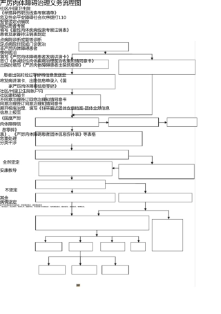 严重精神障碍工作流程图 