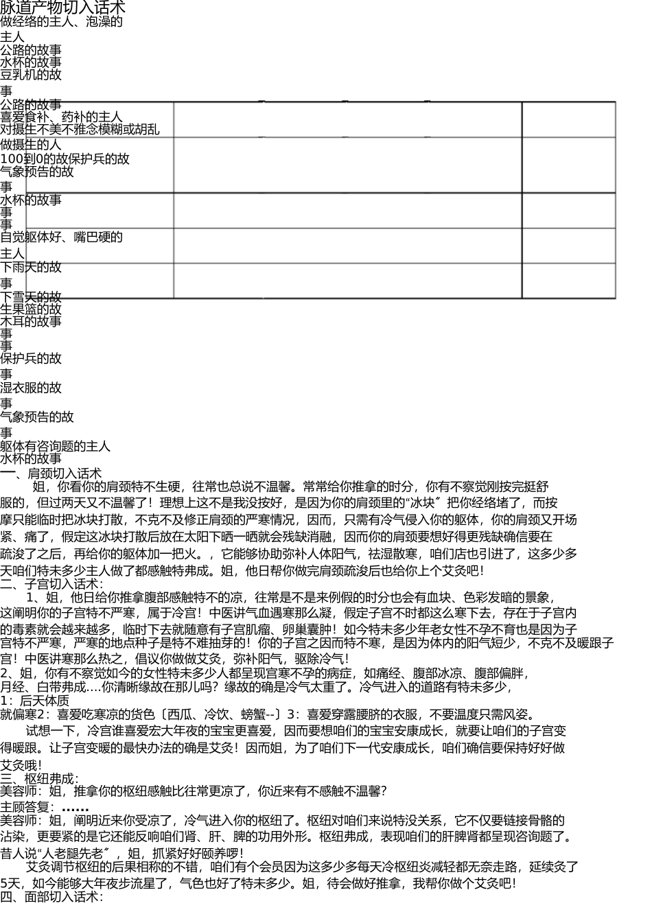 销售切入话术 _第1页