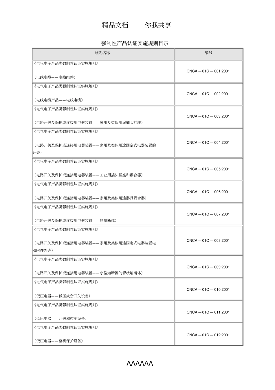 强制性产品认证实施规则目录_第1页