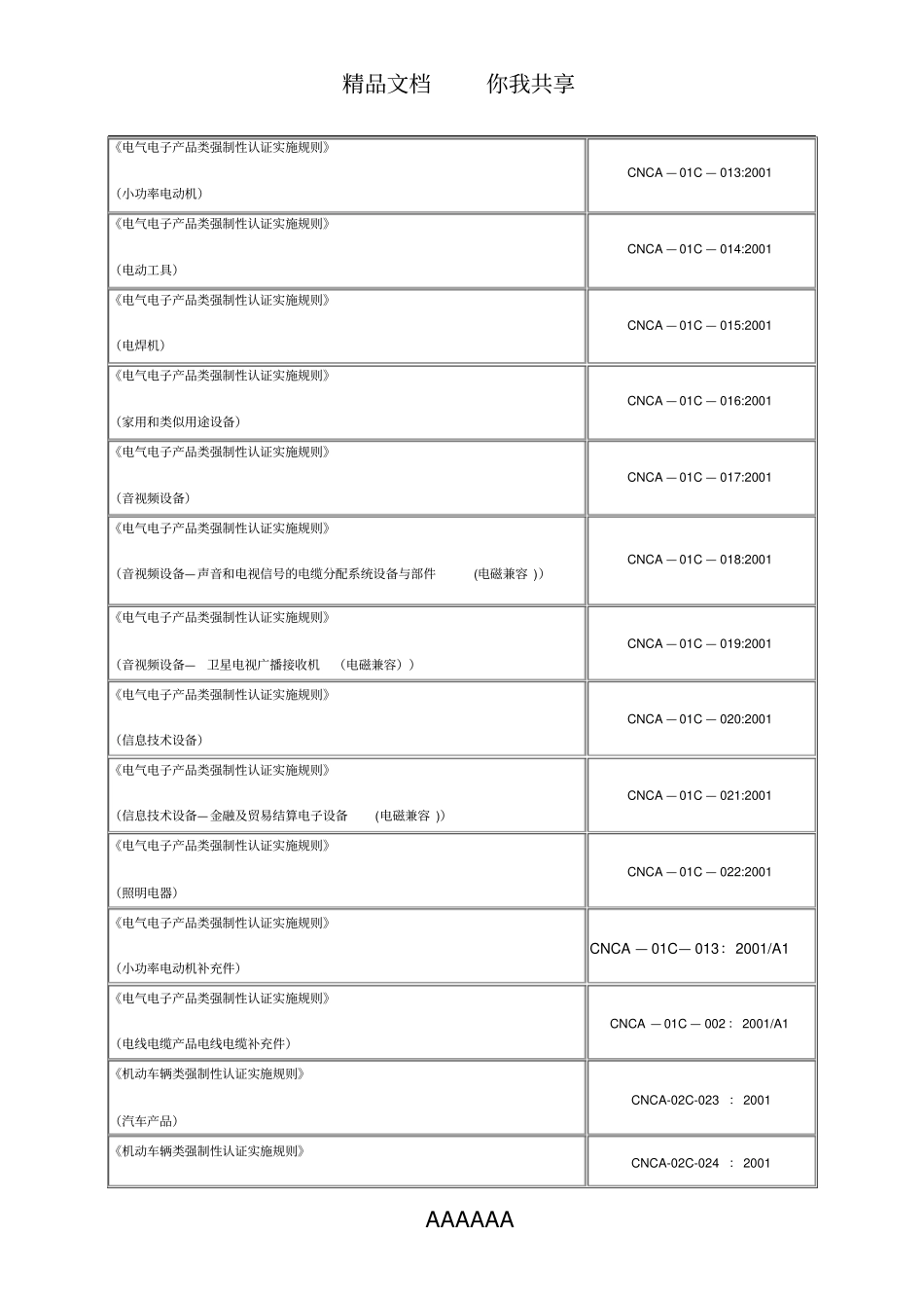 强制性产品认证实施规则目录_第2页