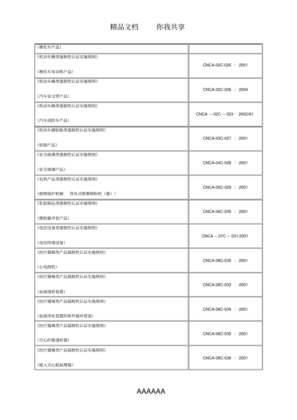 强制性产品认证实施规则目录_第3页