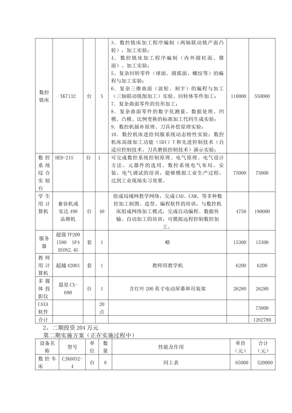数控实训基地建设总结_第2页