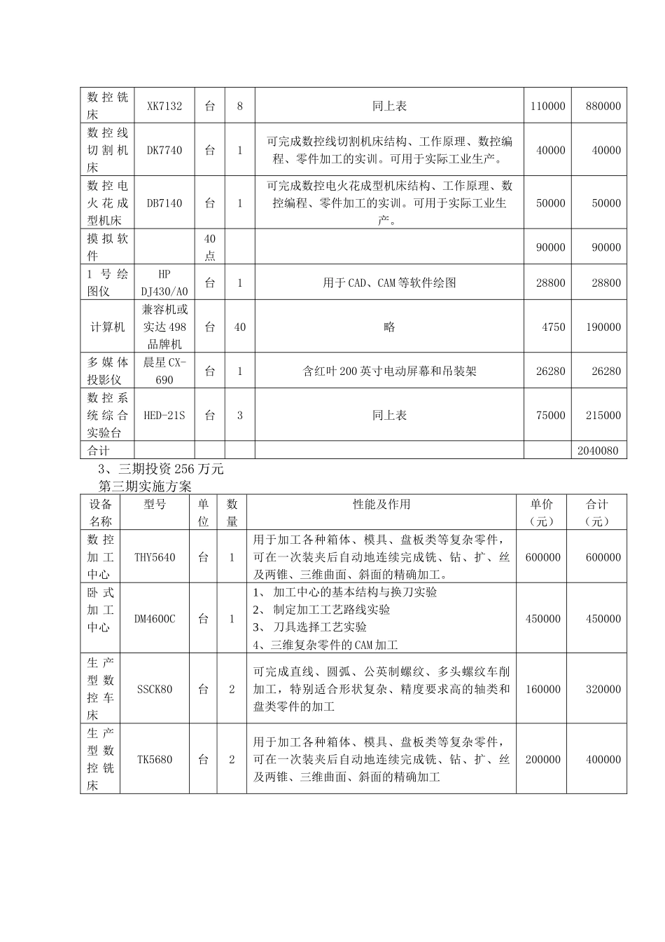 数控实训基地建设总结_第3页