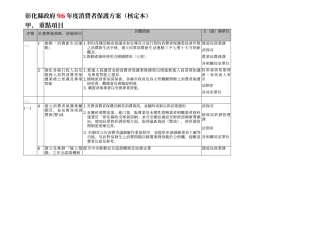 彰化县政府96年度消费者保护方案(核定本)