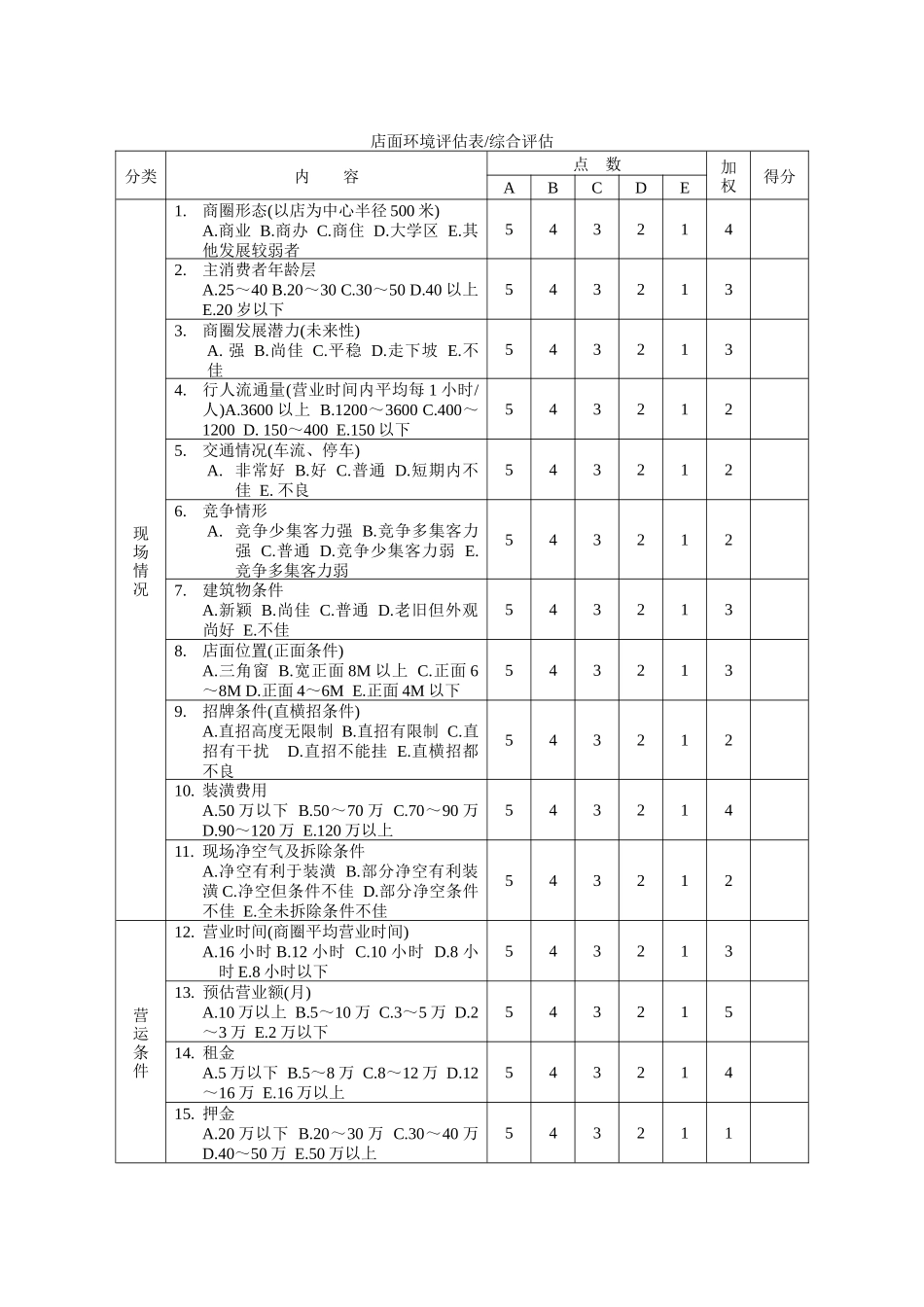 店面环境评估表_第1页