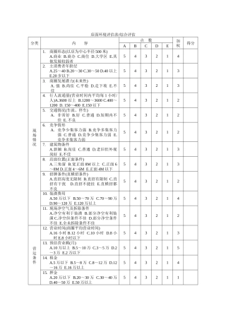 店面环境评估表