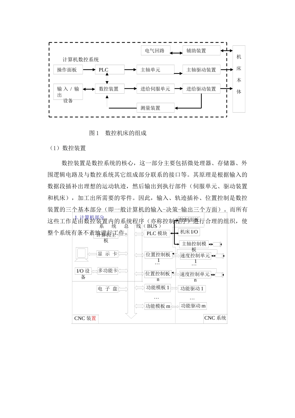 数控系统故障分析与维护维修_第3页
