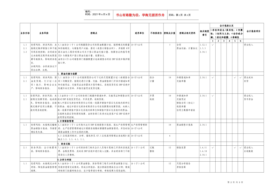 4.1原油销售业务控制矩阵_第2页