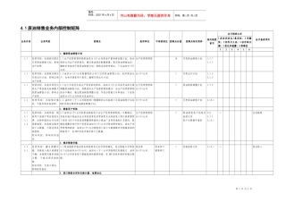 4.1原油销售业务控制矩阵