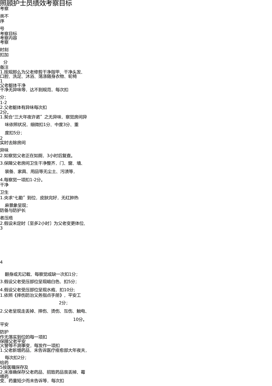 养老护理员绩效考核指标 _第1页