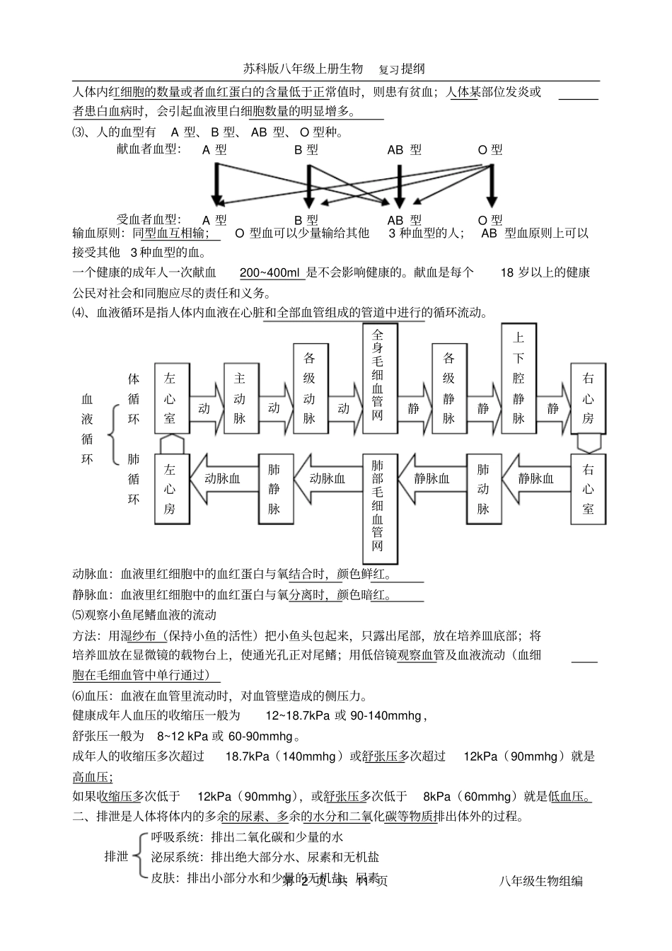 (完整word版)苏科版八年级上册生物复习提纲_第2页