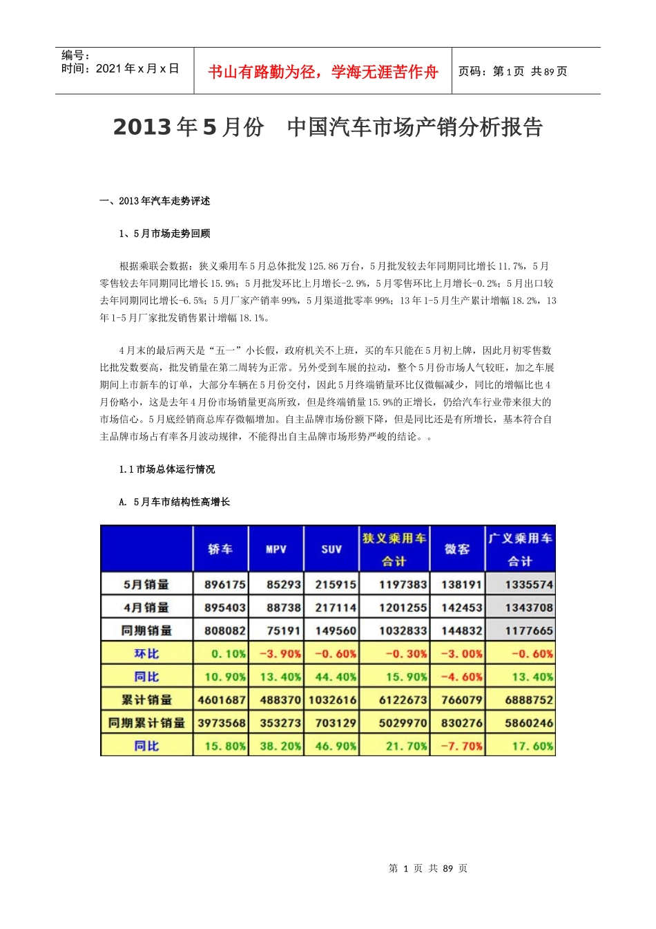 中国汽车市场产销分析报告(DOCX 81页)_第1页