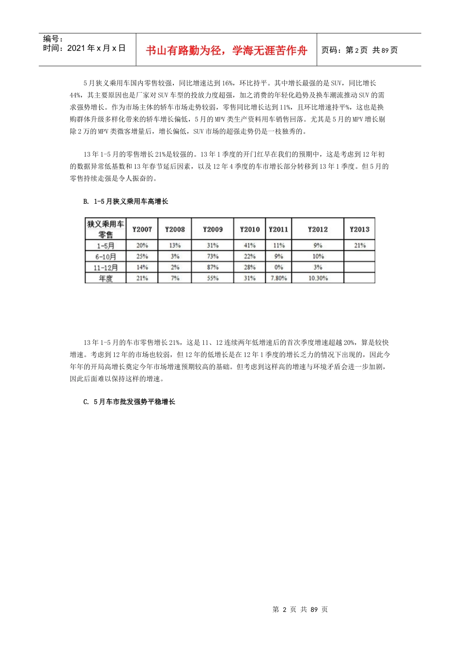 中国汽车市场产销分析报告(DOCX 81页)_第2页