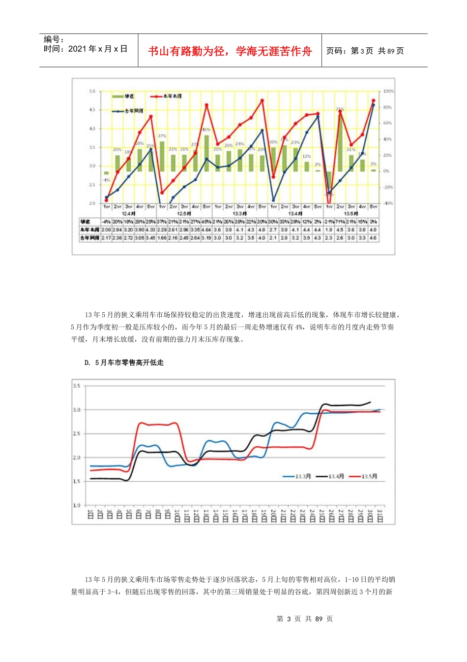 中国汽车市场产销分析报告(DOCX 81页)_第3页