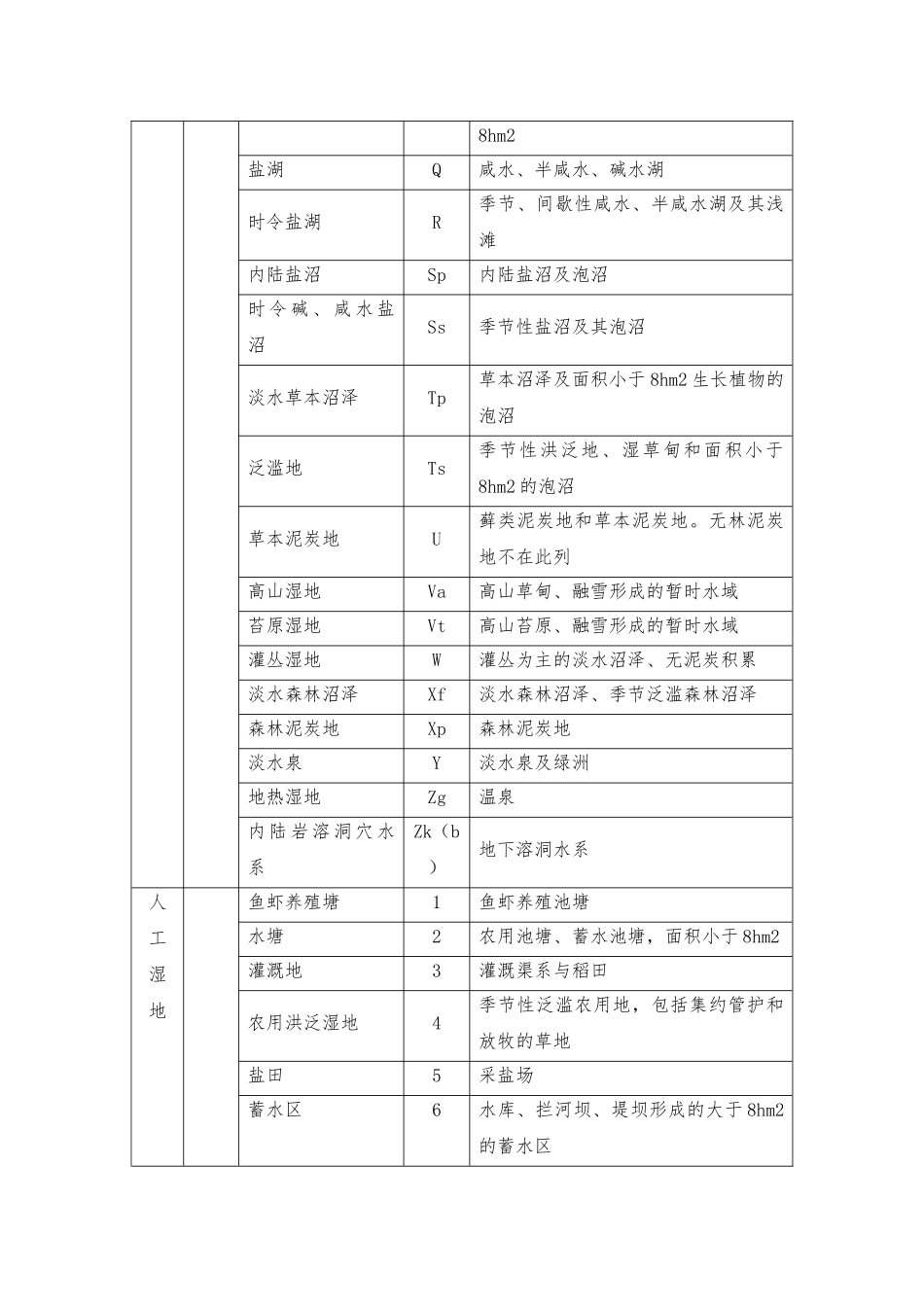 天津湿地降重二-已改 _第3页