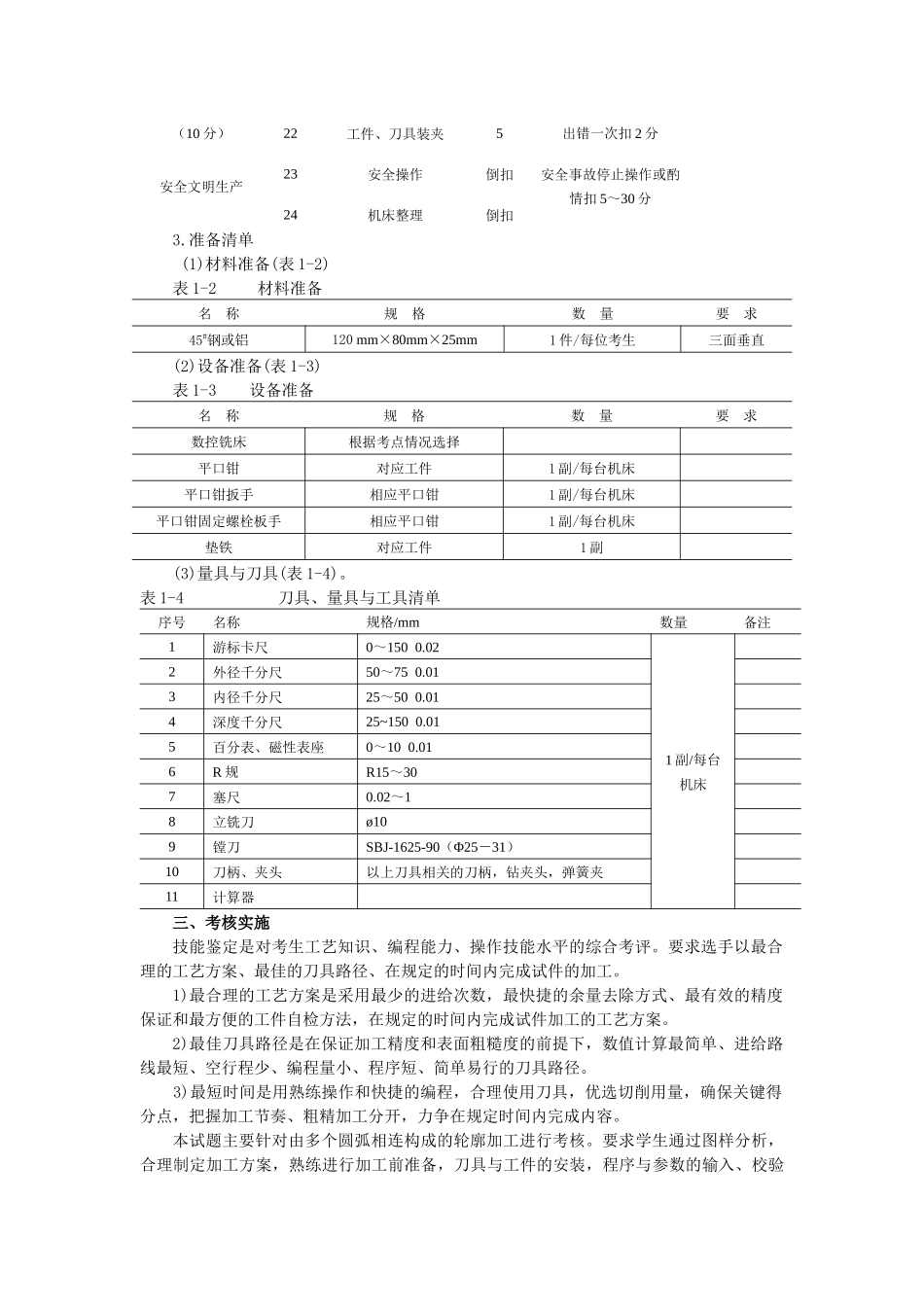 数控铣工加工中心操作工(中级)正文的两个样例_第2页