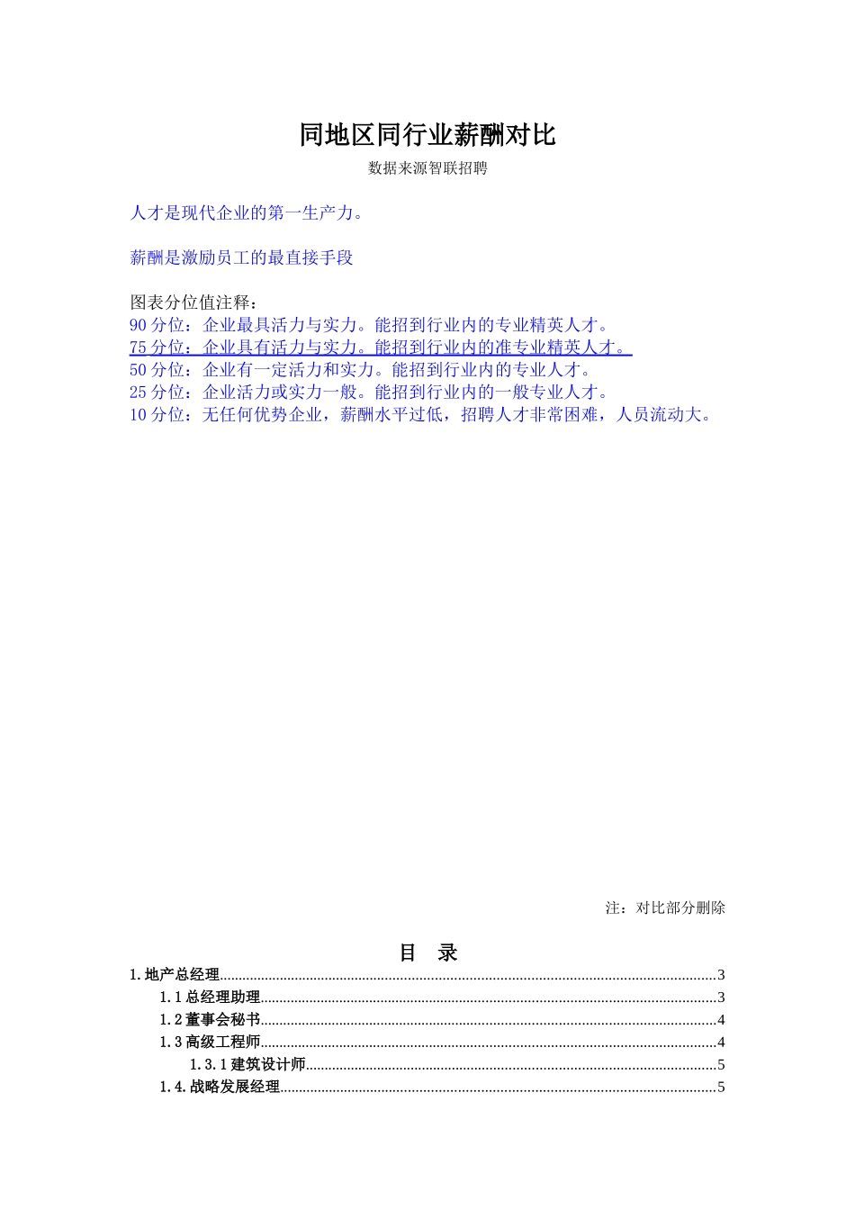 薪酬数据来源智联招聘_第1页