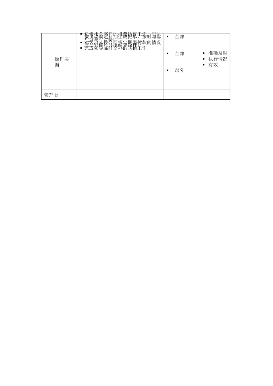 客户结算员岗位说明书_第2页