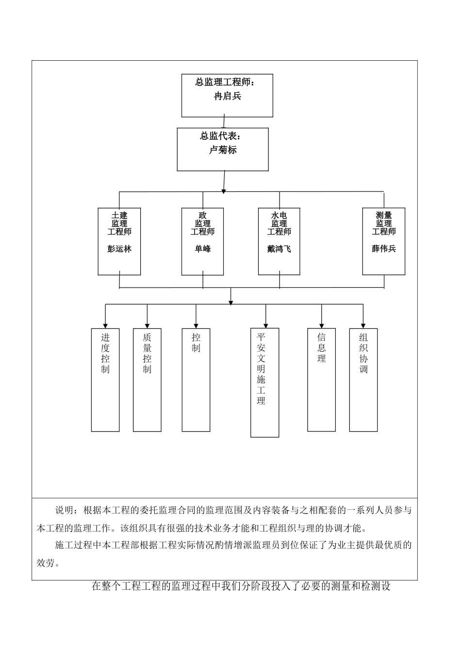 苏州太湖湿地公园景观工程二标段工程监理工作总结_第3页