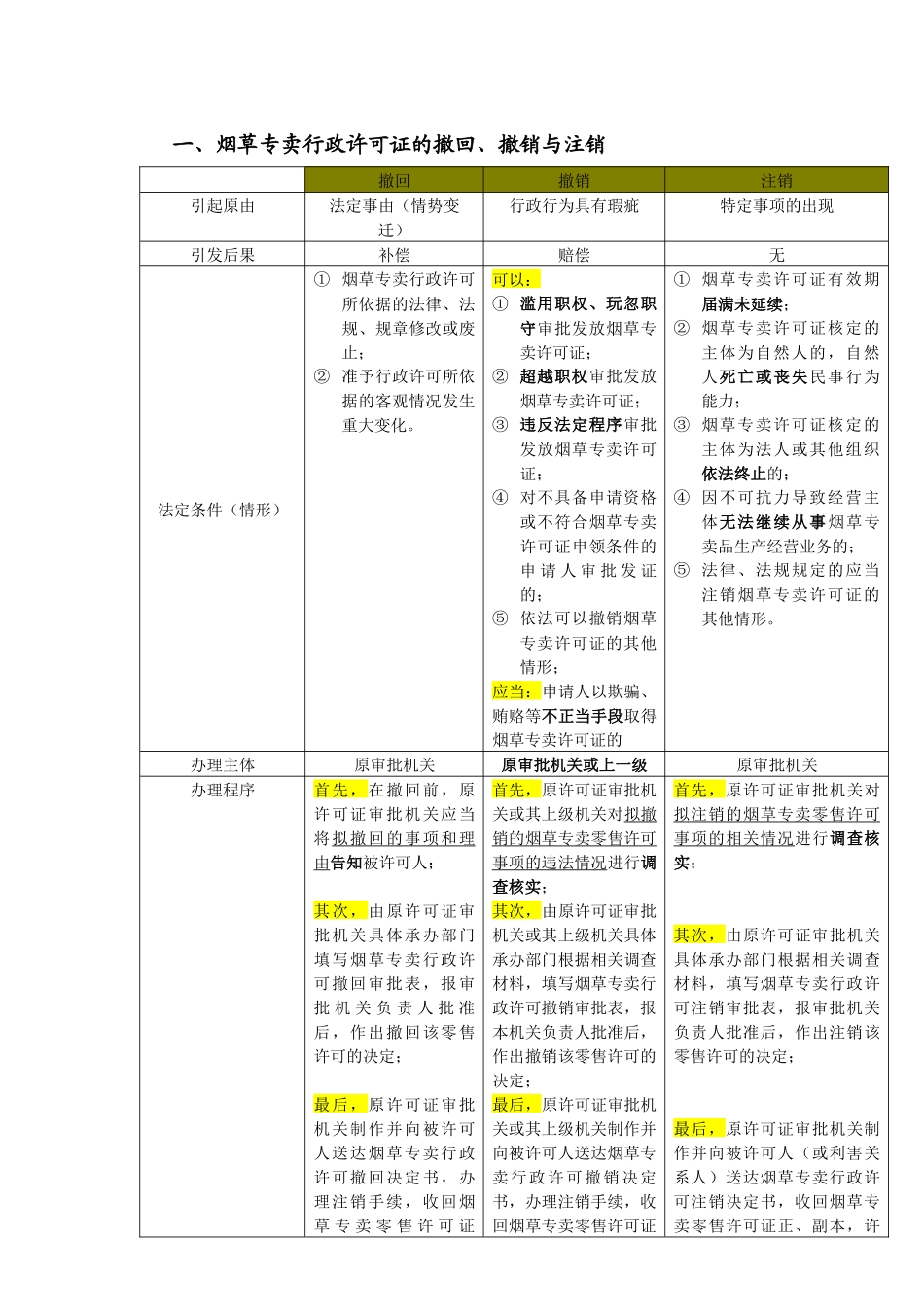 新版技能鉴定教材知识点整理(高级烟草专卖管理员)_第1页