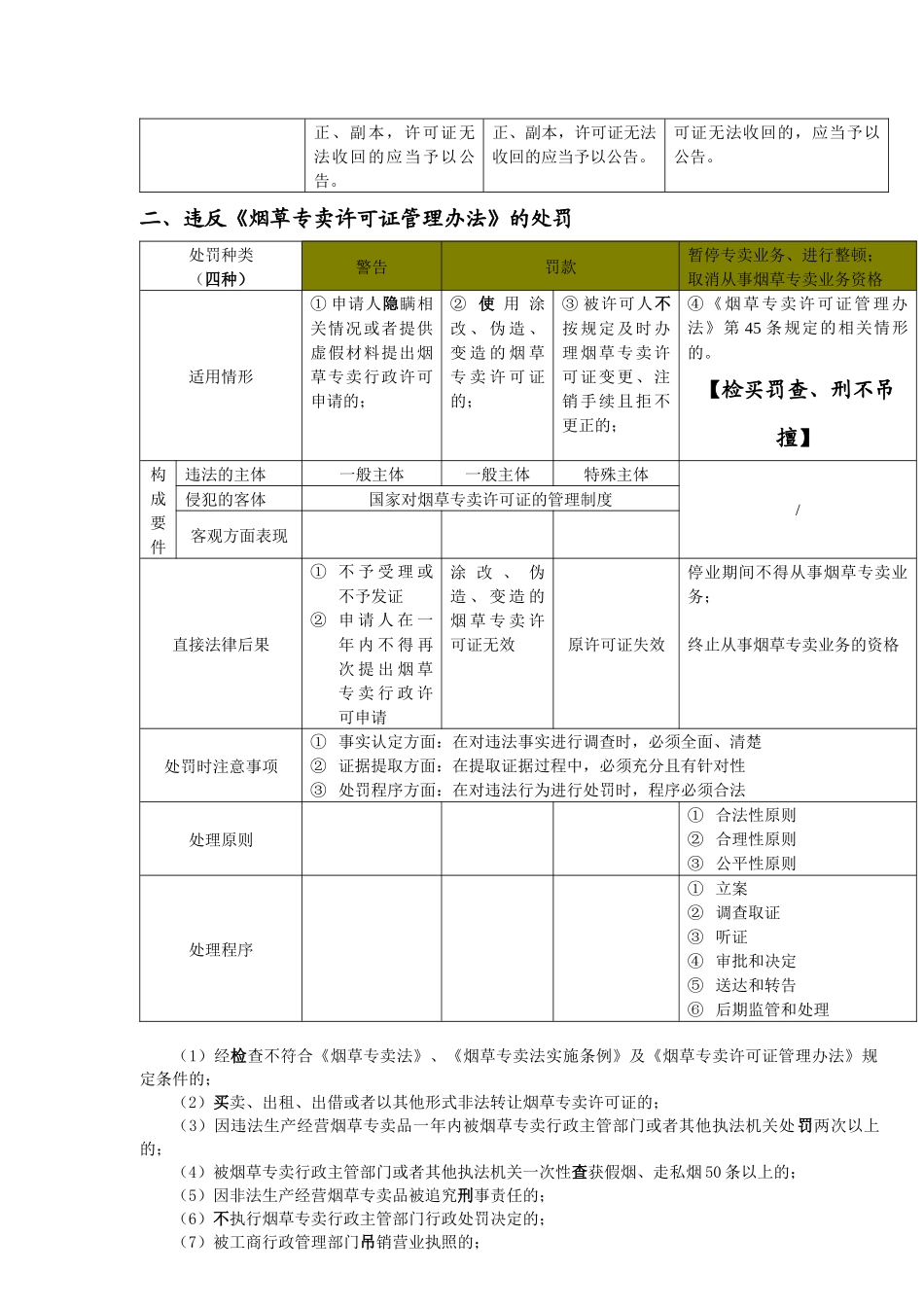 新版技能鉴定教材知识点整理(高级烟草专卖管理员)_第2页