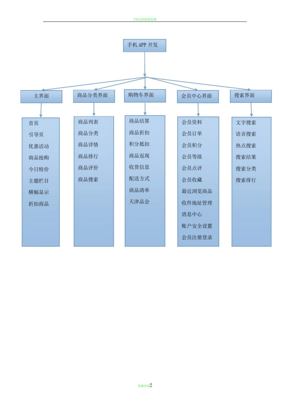 手机客户端开发需求_第2页