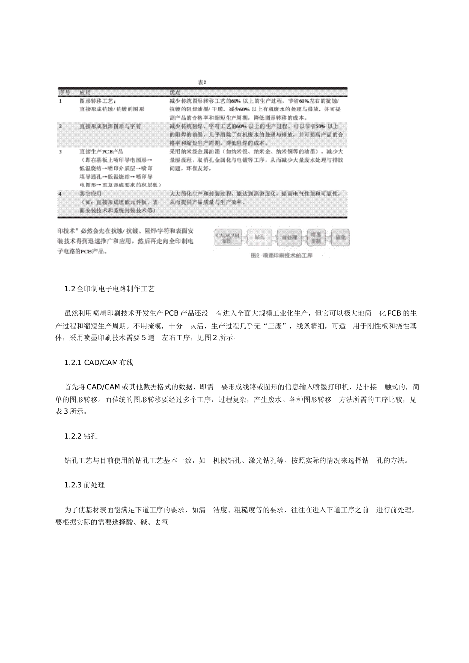 数字喷墨打印技术给PCB产业带来的机遇与应用_第3页
